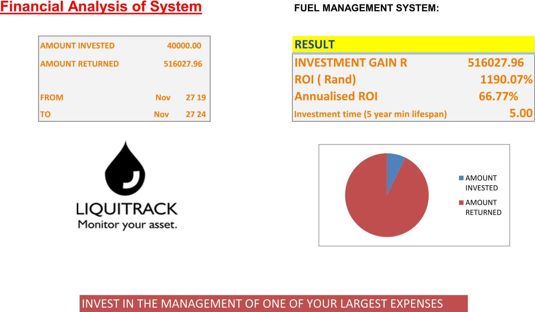 Return on Investment culculation showing the benefits of the Liquitrack Fuel Management system over time.